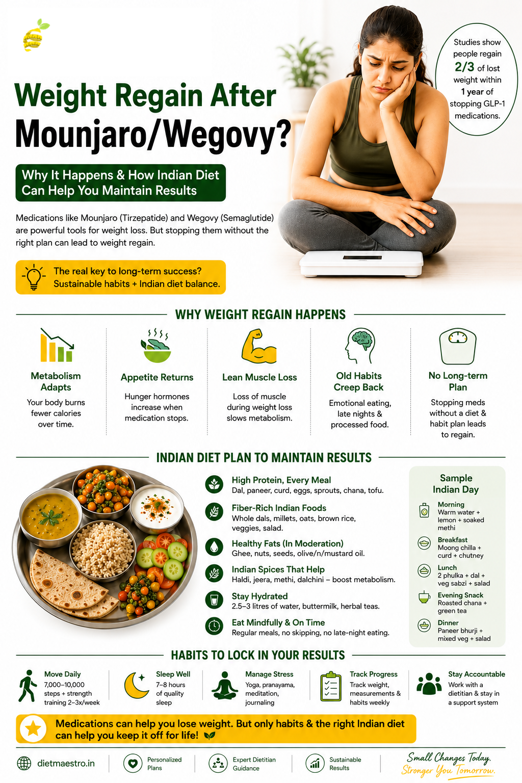 Weight Regain After Stopping Mounjaro or Wegovy | Diet Tips