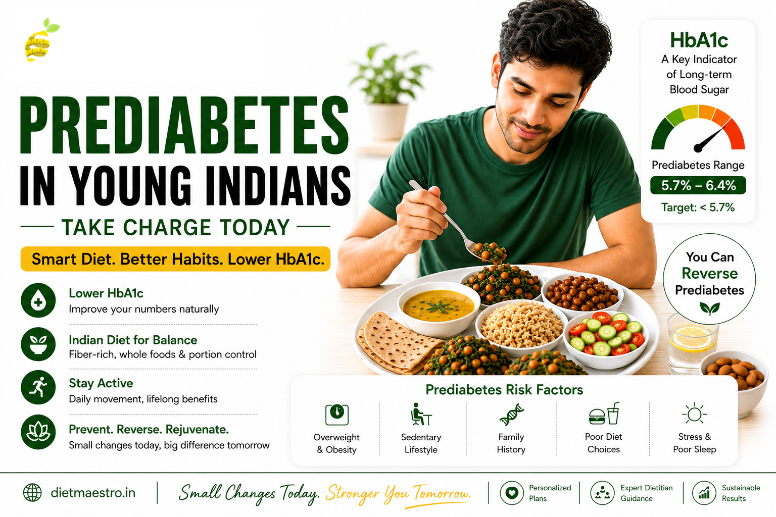 Prediabetes Diet Plan for Young Indians: HbA1c 5.7 to 6.4